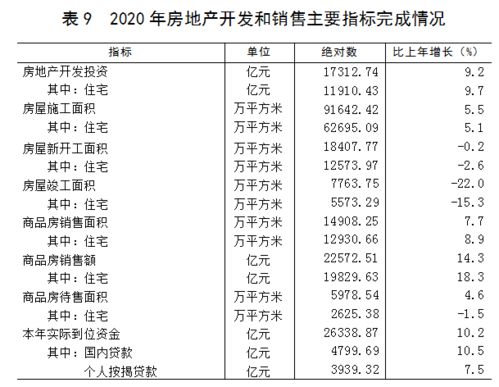 湾区治理 广东省2020年国民经济和社会发展统计公报
